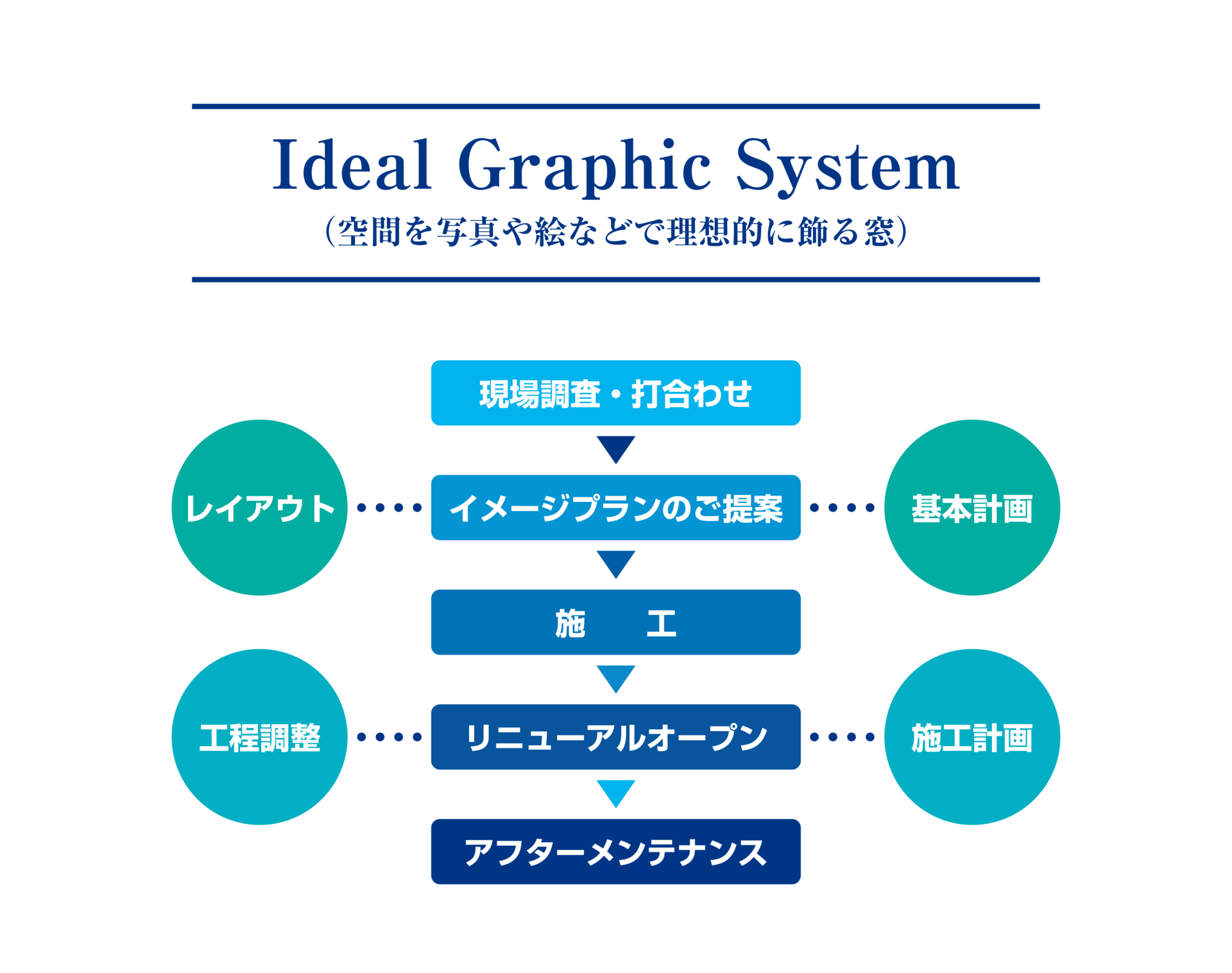 コンセプト